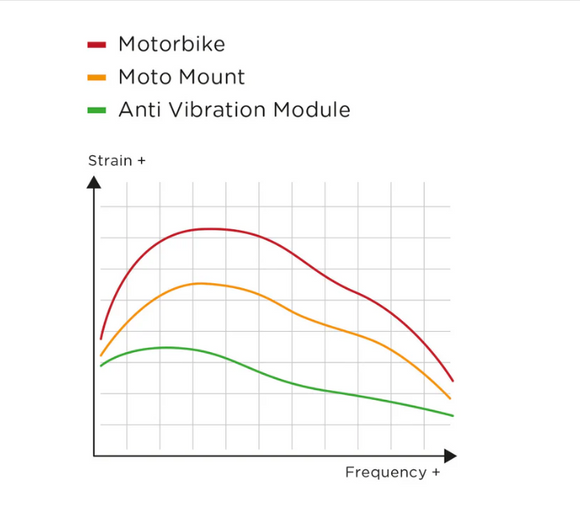 Anti-Vibration Module SPC+ Black