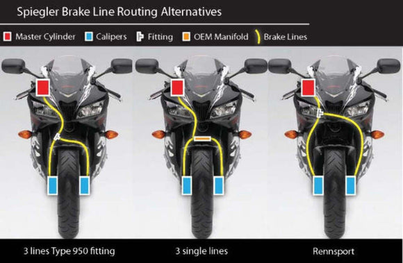 Spiegler Brake Lines:5 FR Line for Suzuki VStrom 1050 DE/Adv 2023-/SimOrig ABS
